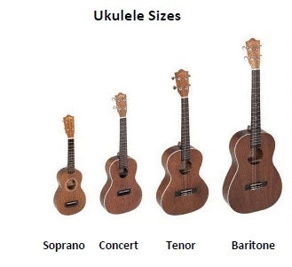 An illustration labeled ‘Ukulele Sizes’ showing four ukuleles in ascending size, from left to right: Soprano, Concert, Tenor, and Baritone.