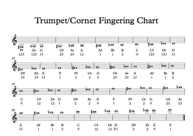 Fingering chart
